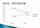 LG화학 종합사례분석,LG화학기업분석,LG화학재무분석 62페이지