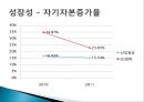LG화학 종합사례분석,LG화학기업분석,LG화학재무분석 63페이지