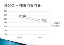 LG화학 종합사례분석,LG화학기업분석,LG화학재무분석 64페이지