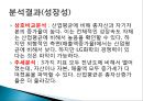 LG화학 종합사례분석,LG화학기업분석,LG화학재무분석 65페이지
