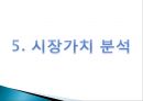 LG화학 종합사례분석,LG화학기업분석,LG화학재무분석 66페이지