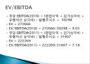 LG화학 종합사례분석,LG화학기업분석,LG화학재무분석 77페이지