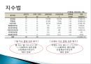 LG화학 종합사례분석,LG화학기업분석,LG화학재무분석 80페이지