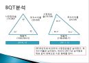 LG화학 종합사례분석,LG화학기업분석,LG화학재무분석 81페이지