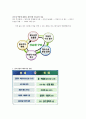 KTX경쟁체제도입 찬성 8페이지