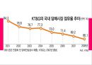 KT&G - KT&G마케팅전략,KT&G고급화전략,국산담배고급화전략,국산담배마케팅전략.PPT자료 7페이지