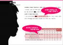 KT&G - KT&G마케팅전략,KT&G고급화전략,국산담배고급화전략,국산담배마케팅전략.PPT자료 9페이지