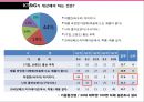 KT&G - KT&G마케팅전략,KT&G고급화전략,국산담배고급화전략,국산담배마케팅전략.PPT자료 11페이지