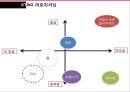 KT&G - KT&G마케팅전략,KT&G고급화전략,국산담배고급화전략,국산담배마케팅전략.PPT자료 27페이지