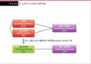KT&G - KT&G마케팅전략,KT&G고급화전략,국산담배고급화전략,국산담배마케팅전략.PPT자료 33페이지