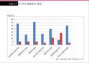 KT&G - KT&G마케팅전략,KT&G고급화전략,국산담배고급화전략,국산담배마케팅전략.PPT자료 40페이지
