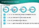 MP3 Player 시장에서 성공하기 위한 속성과 개선점 조사 - MP3시장현황,MP3P시장현황,엠피쓰리시장.PPT자료 13페이지