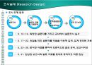 MP3 Player 시장에서 성공하기 위한 속성과 개선점 조사 - MP3시장현황,MP3P시장현황,엠피쓰리시장.PPT자료 14페이지