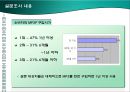 MP3 Player 시장에서 성공하기 위한 속성과 개선점 조사 - MP3시장현황,MP3P시장현황,엠피쓰리시장.PPT자료 18페이지
