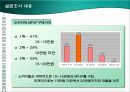 MP3 Player 시장에서 성공하기 위한 속성과 개선점 조사 - MP3시장현황,MP3P시장현황,엠피쓰리시장.PPT자료 19페이지