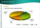 MP3 Player 시장에서 성공하기 위한 속성과 개선점 조사 - MP3시장현황,MP3P시장현황,엠피쓰리시장.PPT자료 31페이지