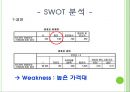 MCM(엠씨엠) 마케팅전략 및 기업분석,40,stp,swot분석.ppt 19페이지