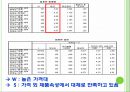 MCM(엠씨엠) 마케팅전략 및 기업분석,40,stp,swot분석.ppt 20페이지