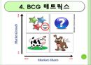 MCM(엠씨엠) 마케팅전략 및 기업분석,40,stp,swot분석.ppt 22페이지