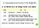 MCM(엠씨엠) 마케팅전략 및 기업분석,40,stp,swot분석.ppt 24페이지
