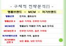 MCM(엠씨엠) 마케팅전략 및 기업분석,40,stp,swot분석.ppt 33페이지