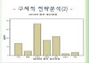 MCM(엠씨엠) 마케팅전략 및 기업분석,40,stp,swot분석.ppt 34페이지