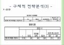 MCM(엠씨엠) 마케팅전략 및 기업분석,40,stp,swot분석.ppt 35페이지
