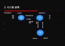 [경영정보 시스템] 의류시장의 새로운 핵으로급부상한 “MISkING”- MISkING,MISkING브랜드,SPA,패스트패션,의사결정시스템,DFD,UML,유스케이스다이어그램,의류시장분석,아동복시장.PPT자료 19페이지
