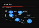 [경영정보 시스템] 의류시장의 새로운 핵으로급부상한 “MISkING”- MISkING,MISkING브랜드,SPA,패스트패션,의사결정시스템,DFD,UML,유스케이스다이어그램,의류시장분석,아동복시장.PPT자료 28페이지