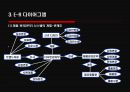 [경영정보 시스템] 의류시장의 새로운 핵으로급부상한 “MISkING”- MISkING,MISkING브랜드,SPA,패스트패션,의사결정시스템,DFD,UML,유스케이스다이어그램,의류시장분석,아동복시장.PPT자료 42페이지