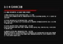[경영정보 시스템] 의류시장의 새로운 핵으로급부상한 “MISkING”- MISkING,MISkING브랜드,SPA,패스트패션,의사결정시스템,DFD,UML,유스케이스다이어그램,의류시장분석,아동복시장.PPT자료 43페이지