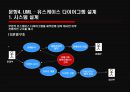 [경영정보 시스템] 의류시장의 새로운 핵으로급부상한 “MISkING”- MISkING,MISkING브랜드,SPA,패스트패션,의사결정시스템,DFD,UML,유스케이스다이어그램,의류시장분석,아동복시장.PPT자료 48페이지
