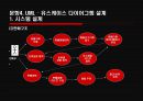 [경영정보 시스템] 의류시장의 새로운 핵으로급부상한 “MISkING”- MISkING,MISkING브랜드,SPA,패스트패션,의사결정시스템,DFD,UML,유스케이스다이어그램,의류시장분석,아동복시장.PPT자료 49페이지
