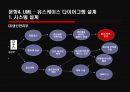 [경영정보 시스템] 의류시장의 새로운 핵으로급부상한 “MISkING”- MISkING,MISkING브랜드,SPA,패스트패션,의사결정시스템,DFD,UML,유스케이스다이어그램,의류시장분석,아동복시장.PPT자료 50페이지