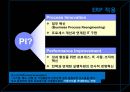 [운영관리] POSCO 의 ERP 사례 분석 - ERP,ERP사례,ERP사례분석,포스코,포스코ERP,ERP도입성과.PPT자료 15페이지