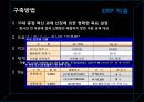[운영관리] POSCO 의 ERP 사례 분석 - ERP,ERP사례,ERP사례분석,포스코,포스코ERP,ERP도입성과.PPT자료 17페이지