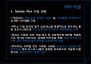 [운영관리] POSCO 의 ERP 사례 분석 - ERP,ERP사례,ERP사례분석,포스코,포스코ERP,ERP도입성과.PPT자료 19페이지