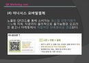 QR코드 마케팅 - QR코드 마케팅 사례,QR코드마케팅장점,QR코드발전방향,큐알코드.PPT자료 22페이지