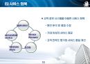 Ritz Carlton(리츠칼튼)의 IT도입과 윤리경영 - Ritz carlton의IT도입,윤리경영,정보분석과정,리츠칼튼호텔,리츠칼튼호텔윤리경영,호텔윤리경영사례.PPT자료 13페이지