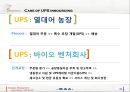 UPS and HP - SCM아웃소싱,아웃소싱,UPS,UPS HP,사업인프라구축,프로세스모델구축,UPS핵심역량,UPS분석,UPS와아웃소싱.PPT자료 31페이지