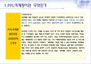 PPL마케팅 부동산에의 적용 - PPL마케팅,PPL마케팅사례분석,PPL마케팅환경분석및효과,부동산PPL마케팅.PPT자료 14페이지