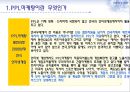PPL마케팅 부동산에의 적용 - PPL마케팅,PPL마케팅사례분석,PPL마케팅환경분석및효과,부동산PPL마케팅.PPT자료 15페이지