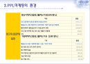 PPL마케팅 부동산에의 적용 - PPL마케팅,PPL마케팅사례분석,PPL마케팅환경분석및효과,부동산PPL마케팅.PPT자료 22페이지