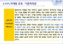 PPL마케팅 부동산에의 적용 - PPL마케팅,PPL마케팅사례분석,PPL마케팅환경분석및효과,부동산PPL마케팅.PPT자료 29페이지