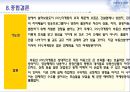 PPL마케팅 부동산에의 적용 - PPL마케팅,PPL마케팅사례분석,PPL마케팅환경분석및효과,부동산PPL마케팅.PPT자료 44페이지