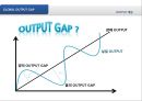 THE GLOBAL OUTPUT GAP : MEASUREMENT ISSUES AND DISPARITIES - OUTPUT,OUTPUT사용배경,잠재적산출량,OUTPUT GAP측정방법.PPT자료 7페이지