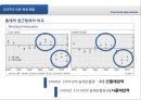 THE GLOBAL OUTPUT GAP : MEASUREMENT ISSUES AND DISPARITIES - OUTPUT,OUTPUT사용배경,잠재적산출량,OUTPUT GAP측정방법.PPT자료 18페이지