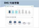 sns마케팅,소셜네트워크,마케팅,브랜드,브랜드마케팅,기업,서비스마케팅,글로벌,경영,시장,사례,swot,stp,4p.PPT자료 4페이지