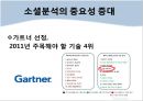 sns마케팅,소셜네트워크,마케팅,브랜드,브랜드마케팅,기업,서비스마케팅,글로벌,경영,시장,사례,swot,stp,4p.PPT자료 8페이지