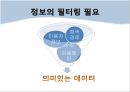 sns마케팅,소셜네트워크,마케팅,브랜드,브랜드마케팅,기업,서비스마케팅,글로벌,경영,시장,사례,swot,stp,4p.PPT자료 9페이지
